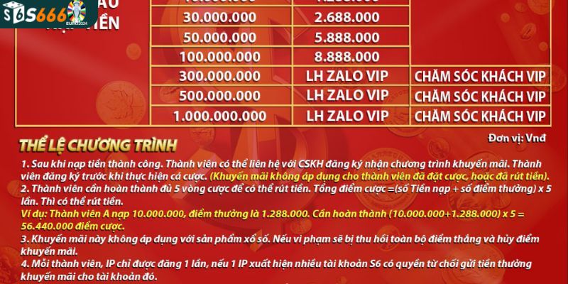 Đọc kỹ quy định của sự kiện quà tặng nạp lần đầu